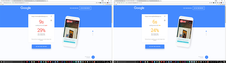 Comparing mobile website load speeds 